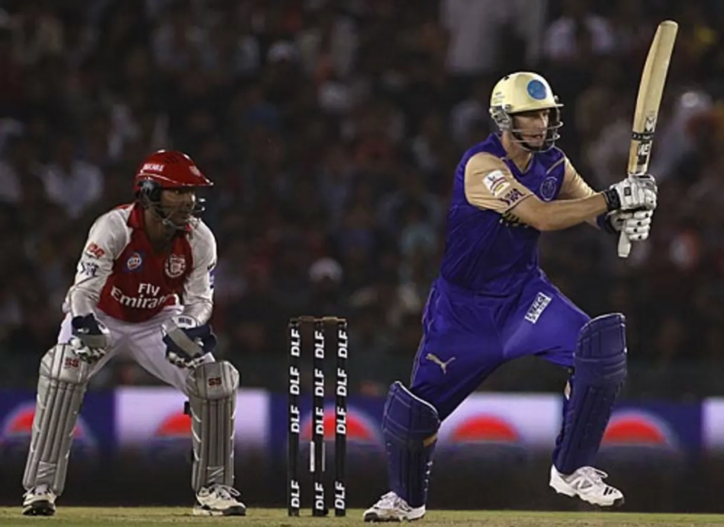 Highest Batting Averages in IPL