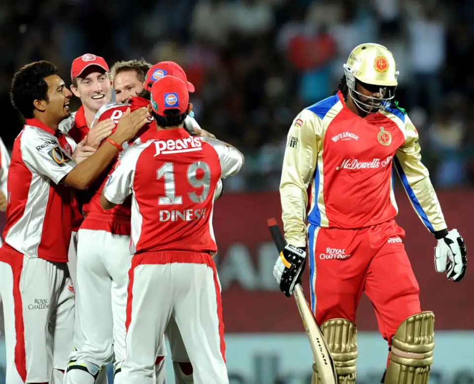 Most Extras Given by Teams in IPL
